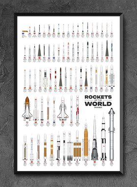 世界火箭图鉴海报中国长征太空运载飞行器NASA航天飞机星舰装饰画
