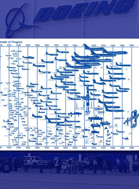 波音飞机80年演变海报 Boeing航空航天发展历史机型图表挂画墙画