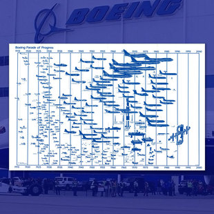 波音飞机80年演变海报 Boeing航空航天发展历史机型图表挂画墙画