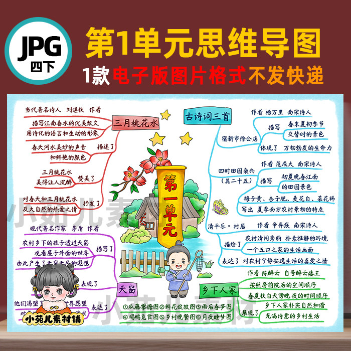 B582四语下第一单元思维导图彩图线+稿电子版图片