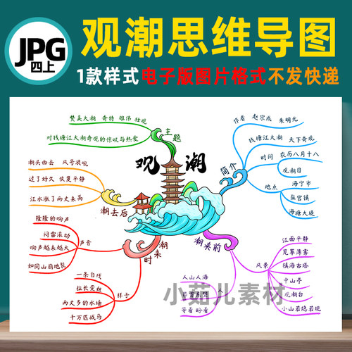 B370四语上《观潮》阅读思维导图黑白线描涂色彩图