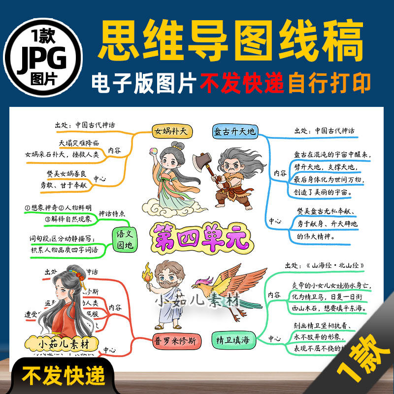 1464【电子版】人教四年级语文上册第四单元思维导图