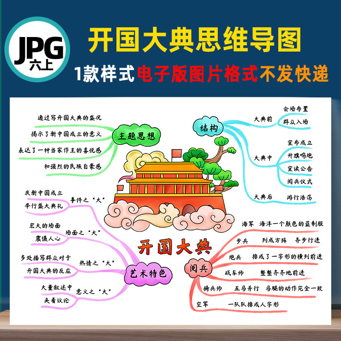 b399六语上《开国大典》思维导图电子版线稿图片格式