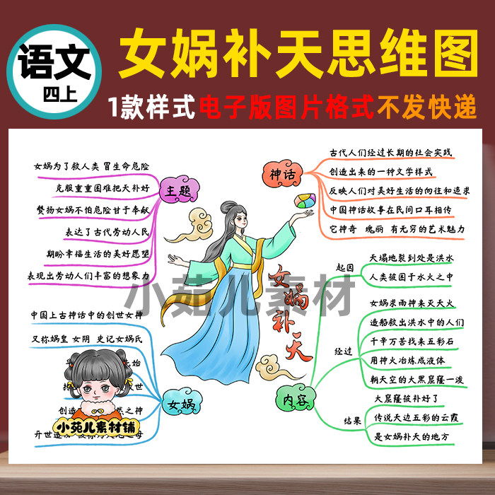 b438四语上《女娲补天》古代神话思维导图电子版自己打印