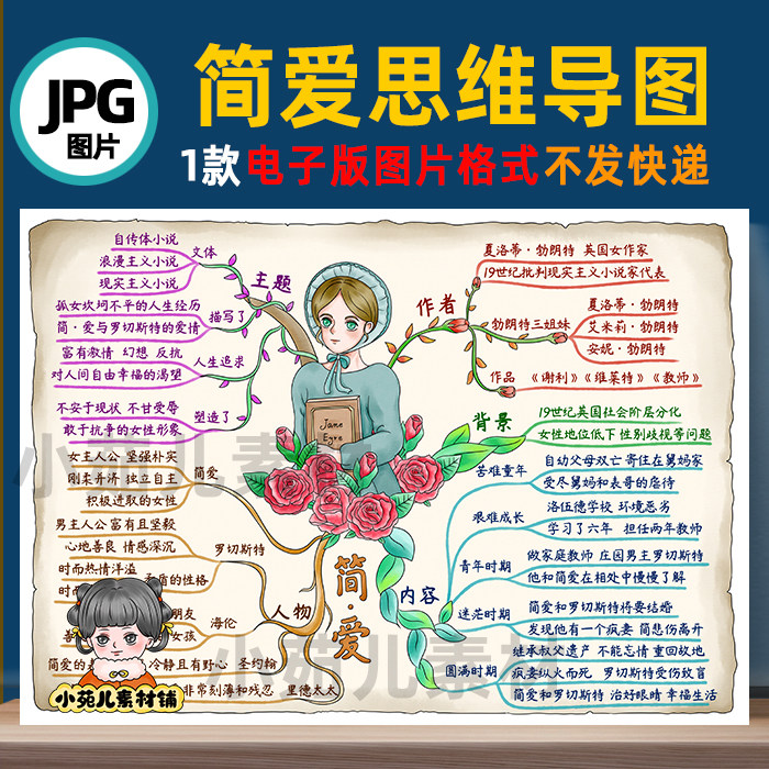 B538简爱好书阅读读书思维导图电子版彩图线稿自己打印不发快递