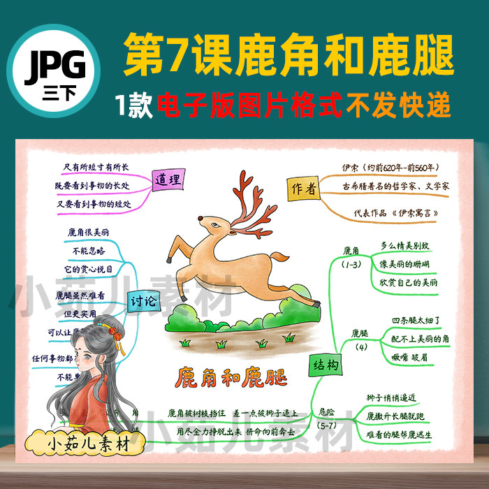 B595三语下第7课鹿角和鹿腿思维导图彩图+线稿电子版图片