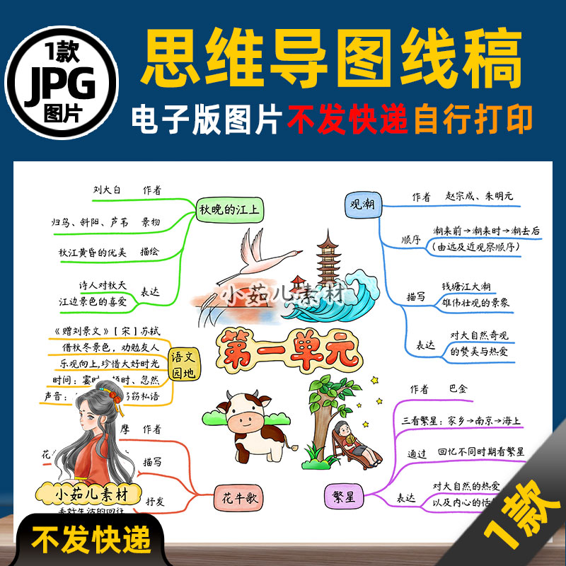 1439【电子版】人教四年级语文上册第一单元思维导图