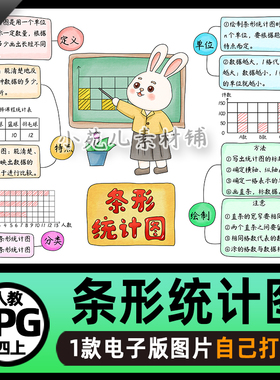 B833四数学上第七单元条形统计图思维导图电子版线稿设计素材