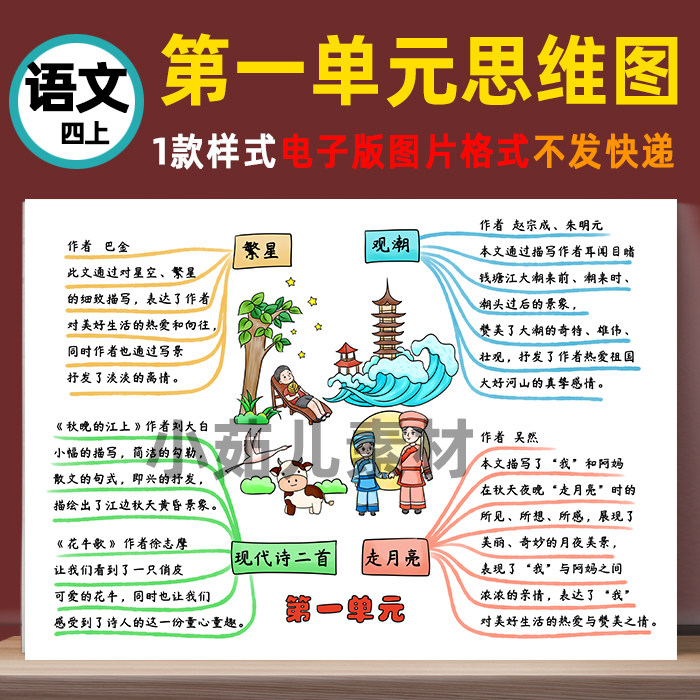 b409四语上《第一单元》现代诗繁星思维导图线稿电子版