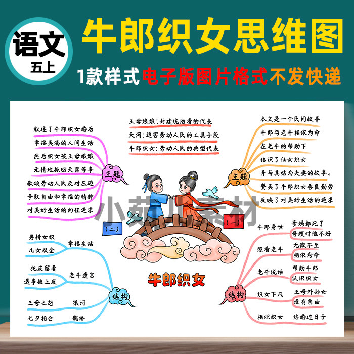 b417五语上《牛郎织女》一二思维导图线稿电子版图片