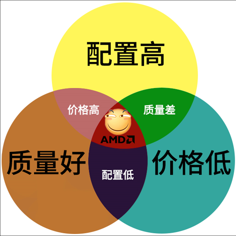 中国锐龙 ryzen 3 1200四核am4主板cpu套装  1400散片 2200g 2400在类目 电脑硬件/显示器/电脑周边, CPU中 - 来自Buy2taobao.com提供专业的淘宝代购服务