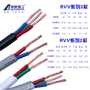 1平 电缆线 0.75 2.5平 软护套线rvv2芯0.5 4平方铜芯电线电源线