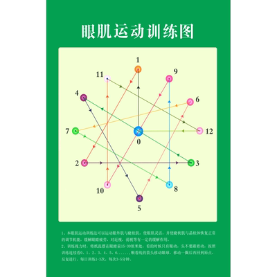 远视图眼肌运动训练墙贴儿童