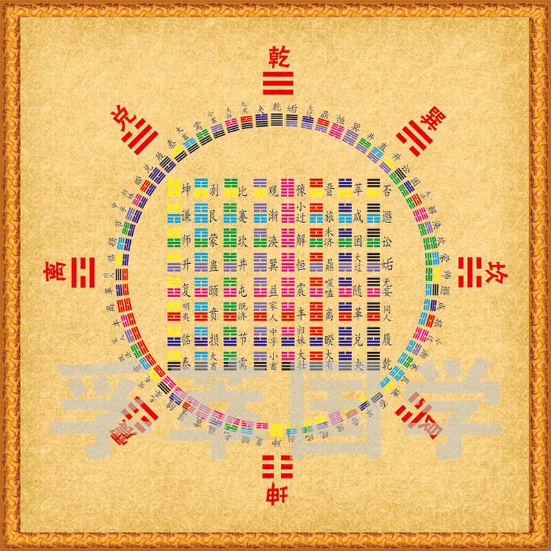 上新易经64卦方圆图八卦图周易易经知识六十四卦国学书房现代装饰