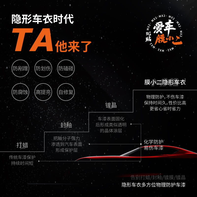 膜小二tpu隐形车衣全车身漆面保护膜防刮蹭汽车整车贴膜基础版