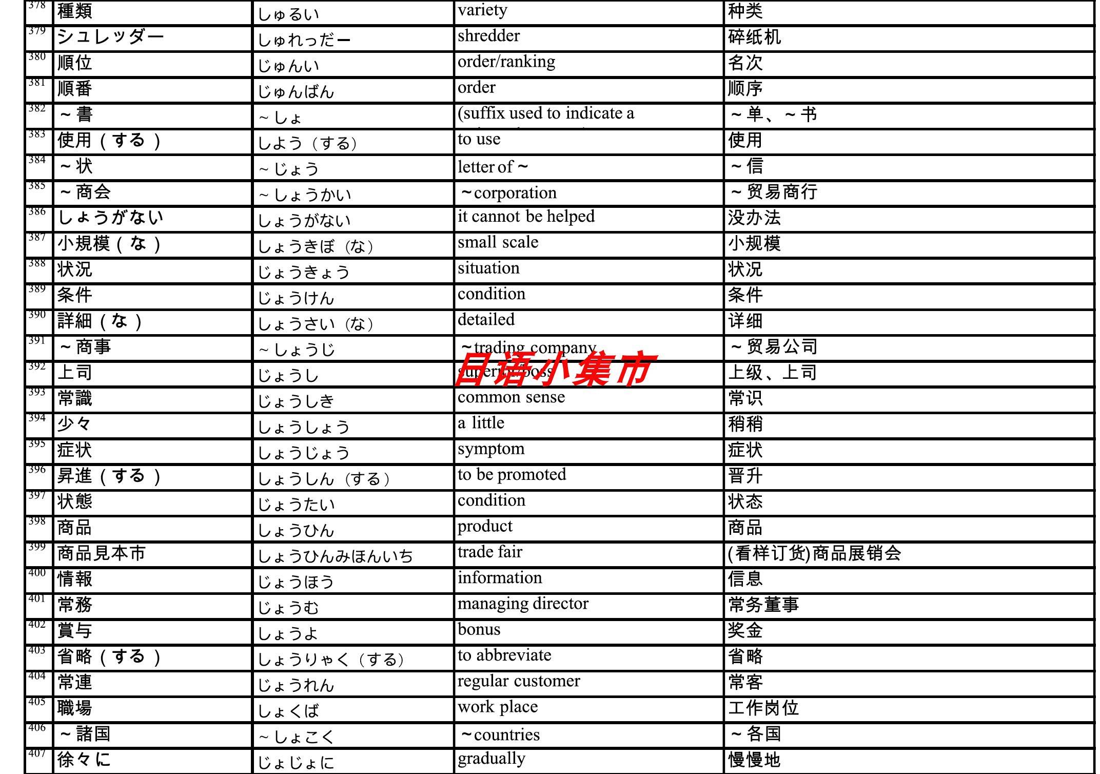 商务日语高频单词表（电子版-共897个单词）图片