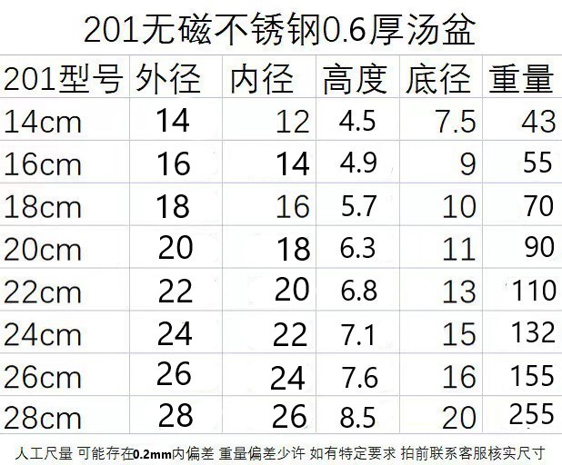 十个不锈钢盆子盆子家用厨房摆摊配菜盘商用汤盆菜盆小盆食堂饭店