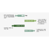 大卷筒纸商场厕纸省纸神 中心抽大盘纸取式 大卷纸卷纸中间抽取式
