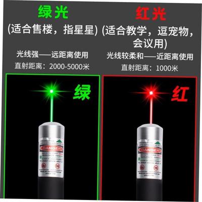USB C Laser Pointer Mac Win PPT Presentation Pen 激光翻页笔