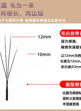 国风L型小绒花四叶草嫁接睫毛