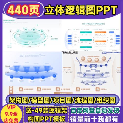 立体结构逻辑图PPT模型B 架构环形数字矩阵产品商业战略全景图模