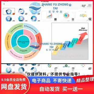 科研绘图素材40w0+ 综述TOC摘要图模板20+