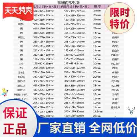。红酒泡沫箱快递海鲜箱子快递装箱简单生鲜加大方便装水果猕猴桃