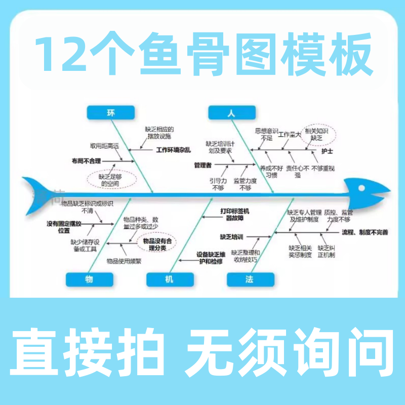 鱼骨图模板PPT格式护理不良事件PDCA鱼骨图跌倒原因分析可编辑