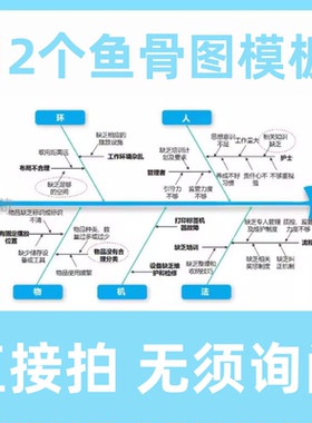 鱼骨图模板PPT格式护理不良事件PDCA鱼骨图跌倒原因分析可编辑