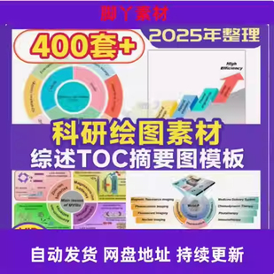 科研绘图素材综述示意图TOC摘要图流程图可SCI编辑配图型模板