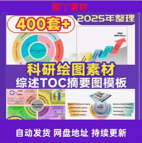 科研绘图素材综述示意图TOC摘要图流程图可SCI编辑配图型模板
