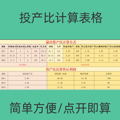 电商推广多sku投产比roi实际保本投产盈利投产比成本售后利润计算