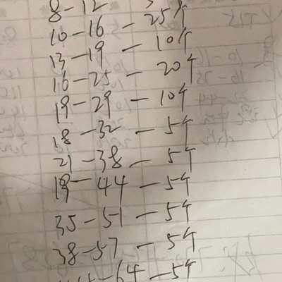 热销推荐新品汽车用管夹卡箍喉箍v油管卡子水管卡子加厚固定德式