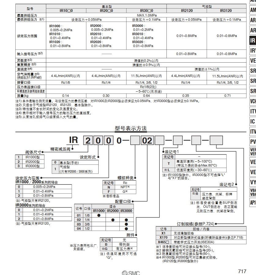 调压阀IR10001010102001 IR200002BG IR201002B精密气动压减