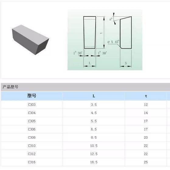 株洲钻石硬质合金刀片YG8