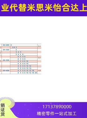 怡合达SCD01/2/6/7/21/22/51-D10-L100-M4导向轴 一端内螺纹型 g6