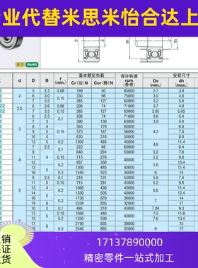 小径滚珠轴承B633ZZ B634ZZ B635ZZ B636ZZ B638ZZ B602ZZ B603ZZ