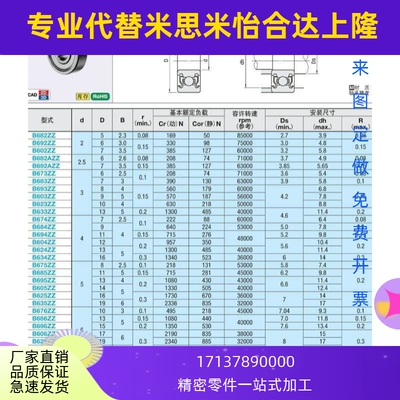 小径滚珠轴承B633ZZ B634ZZ B635ZZ B636ZZ B638ZZ B602ZZ B603ZZ