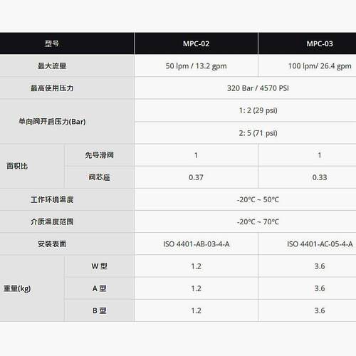 七洋7OCEAN液压叠加液m控单向阀MPC-02-W-1-10保压阀 MPC-03-W A