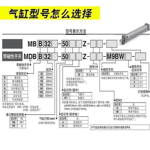 标准气缸MDBG/MBG32/40/50/63/80/100/1H25-50-75-100-125-200Z