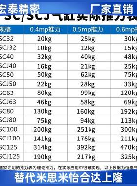 拉杆气缸SC80X500X550X600X650X700X750X800X850X900X1000X1200-S