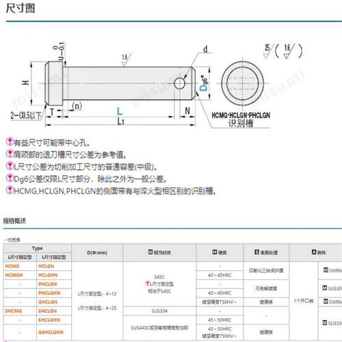 铰链销SHCMG SHCLGN SHCLGHN3 4 5 6 8 10 12-10 20 25 30 40 50
