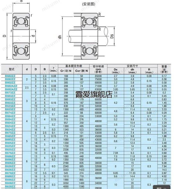 BCA-A30-D42/D47/D55/D62/D72-B7/B9/B13/B16/B19深沟球轴承