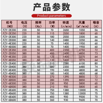 FZY-2E/2D/4E/4D/6E/6D-300/350/40K0/500/600方形外转子轴流风机