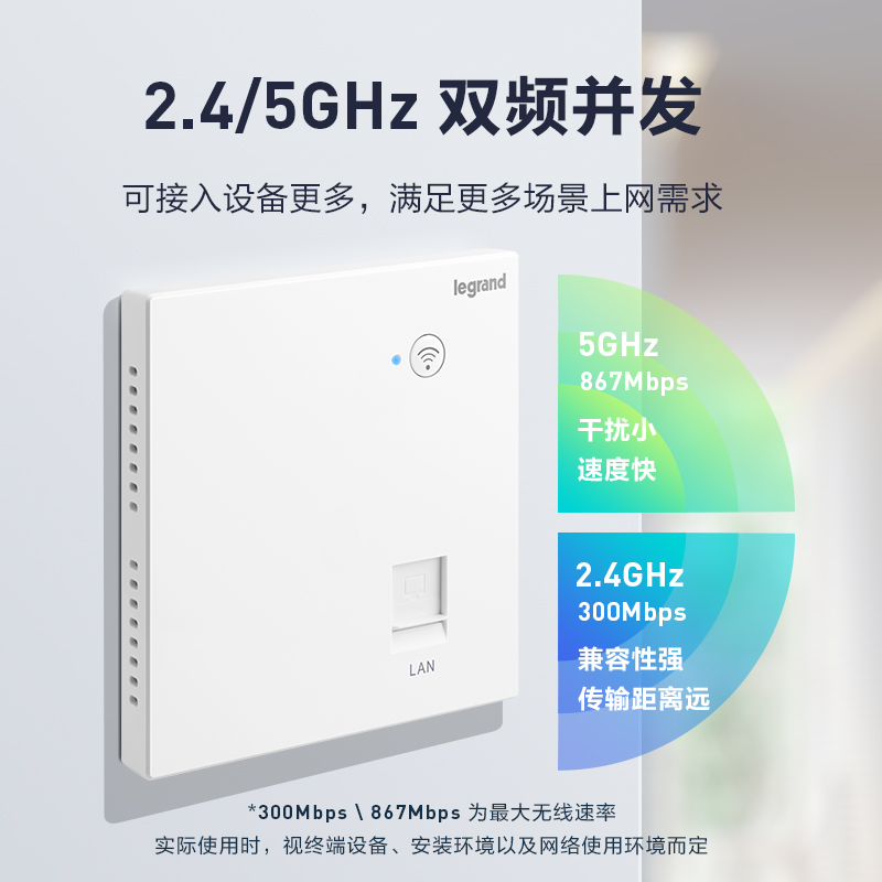 罗格朗1200m千兆网络WIFI6