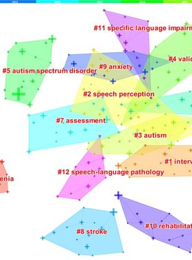 citespace软件操作1小时快速掌握超级简单/包安装/售后解答不限时
