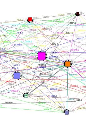 社会网络分析 gephi代做 ucinet代做 gis代做 citespace代做