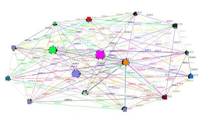 社会网络分析 gephi代做 ucinet代做 gis代做 citespace代做