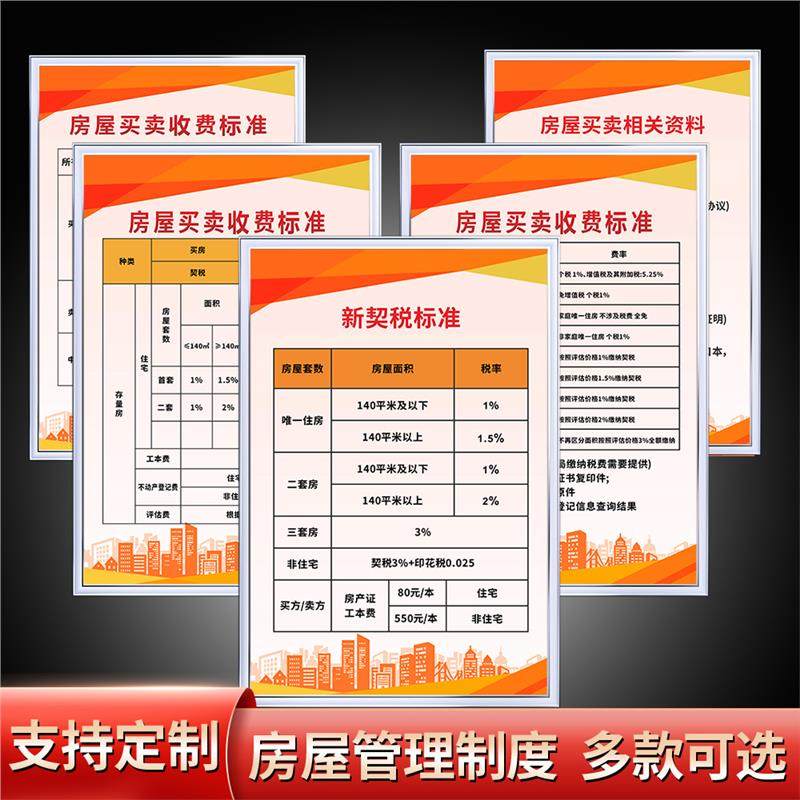二手房产交易办理流程挂图房屋中介规章管理制度牌上墙挂墙房产买卖收