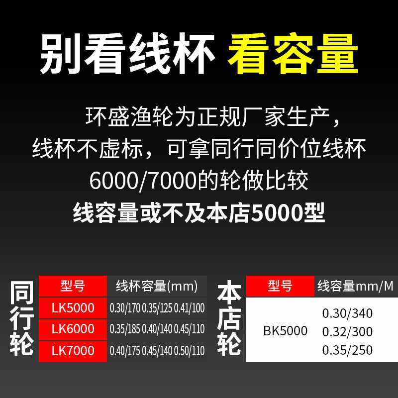 新款直销环盛鱼线轮全金属鱼轮手摇远投路亚海杆抛竿垂钓纺车轮不,户外/登山/野营/旅行用品,鱼线轮,淘宝优惠券,粉丝福利购,淘宝优惠卷